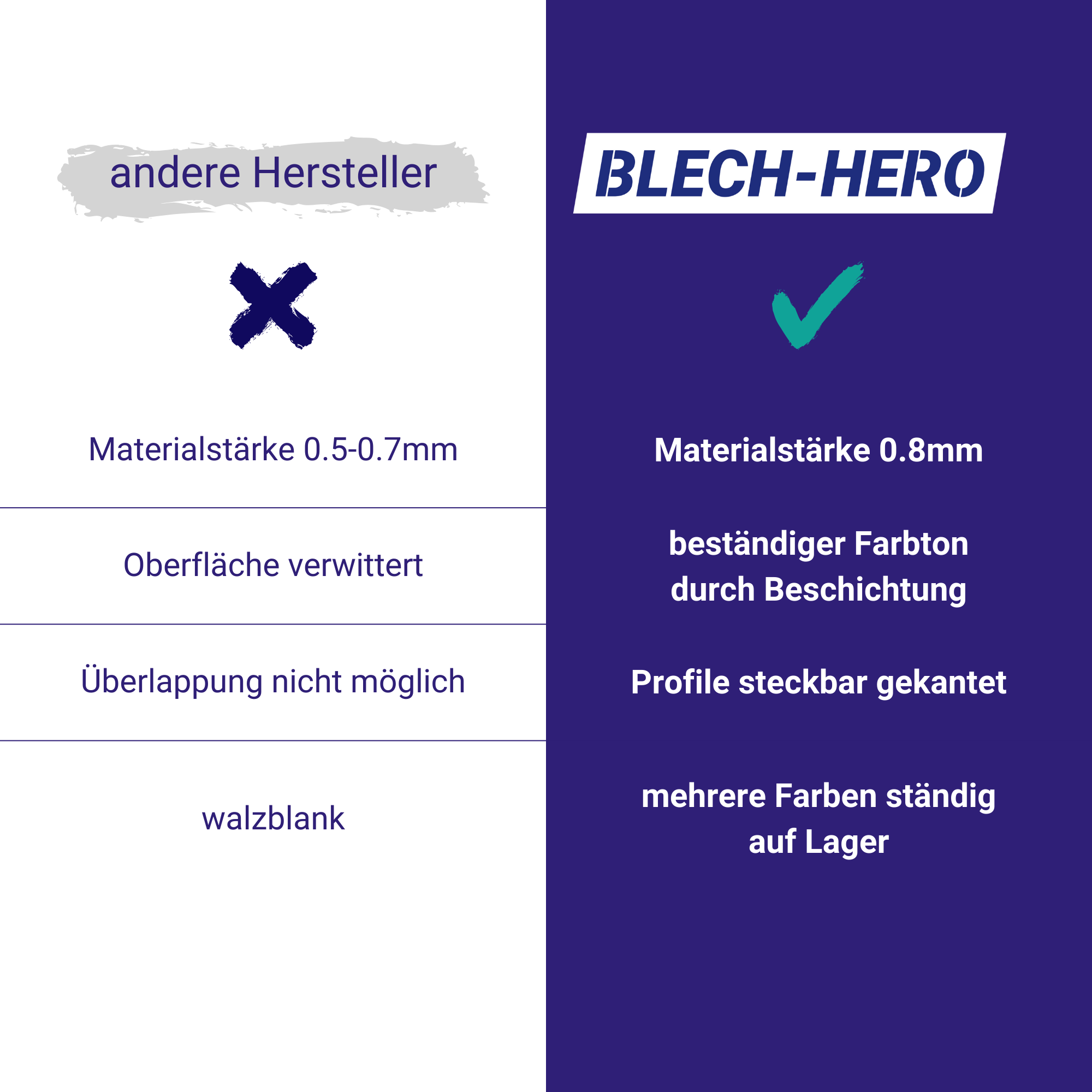 Tropfblech / Traufblech 200 lfm PAKETPREIS aus Alu 0.8mm – Länge je 2000mm